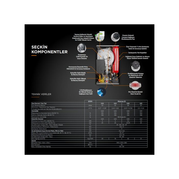 Warmhaus Minerwa 25 - 25 Kw Yoğuşmalı Kombi - Görsel 2