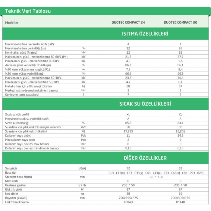 Baymak Duotec Compact 24Fİ Tam Yoğuşmalı Kombi - Görsel 2