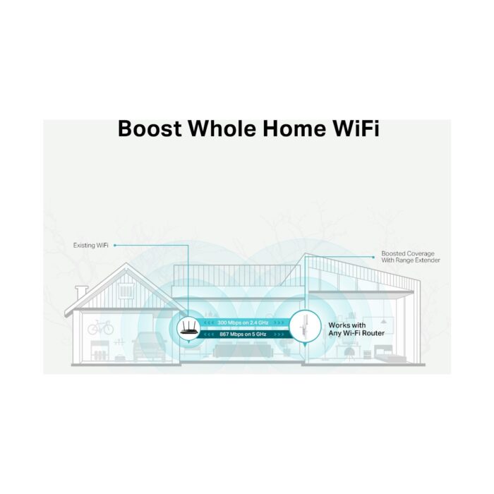 TP-Link RE315 | Wi-Fi 5 Menzil Genişletici | AC1200 Mbps | 2 Harici Anten | 1 Ethernet Port | Access Point Modu | EasyMesh | Dual Band | Tüm Modem ve Router Modelleri ile Uyumludur - Görsel 5