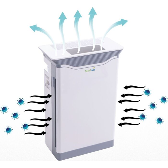 Medair 99 Plus+ (URHAF06) Hava Temizleme Cihazı - Görsel 4