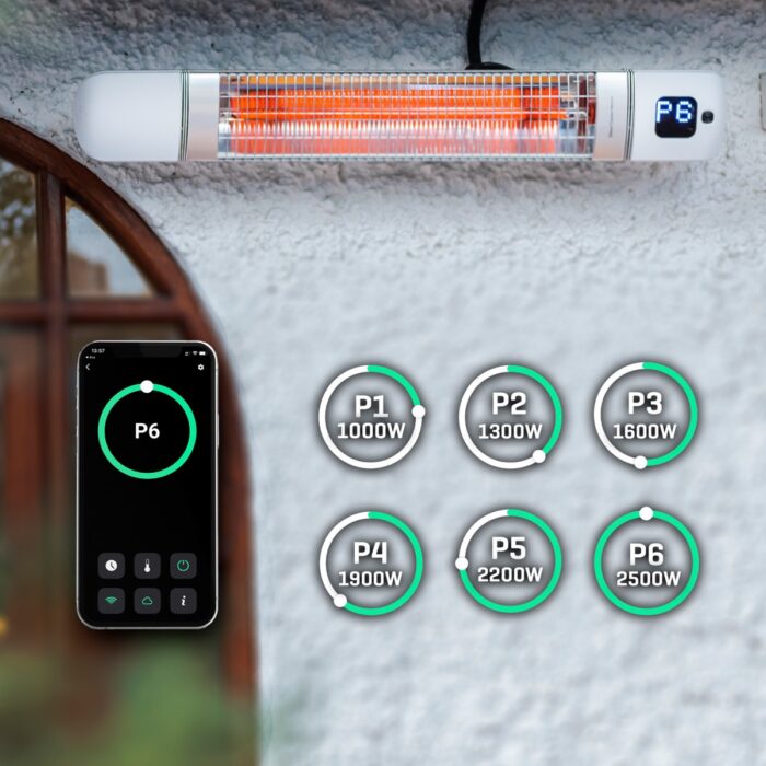 Luxeva Smarty-Wl Duvar Tipi Akıllı Karbon Infrared Isıtıcı IP55  2500W - Görsel 4