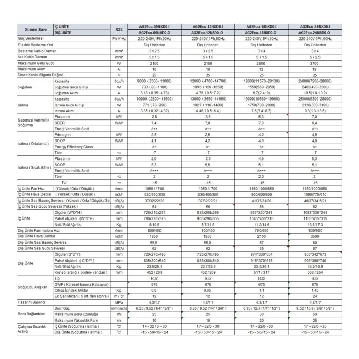 Midea Midea Xtreme Save A+++ 12000 BTU Duvar Tipi Klima - Görsel 3