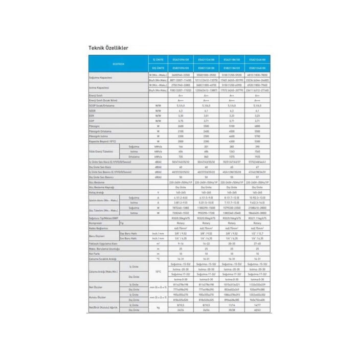 E.C.A. Ecotech ESA2112A100 R32 A++ 12000 Btu Inverter Duvar Tipi Klima - Görsel 3