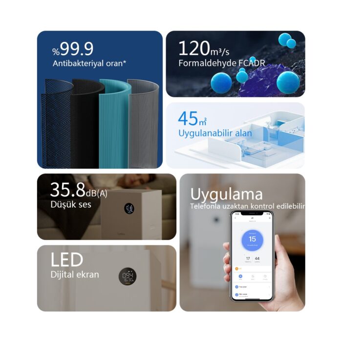 Lydsto A1 Air Purifier Akıllı Hava Temizleyici - Lydsto Türkiye Garantili - Görsel 3
