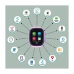 Slazenger Akıllı Çocuk Saati 4.5g S Im Kart Destekli Görüntülü Görüşme Özelliği - Görsel 2