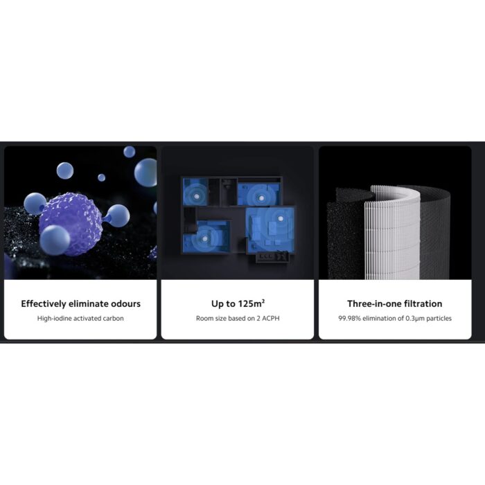 Xiaomi Smart Air Purifier Elite - Görsel 4