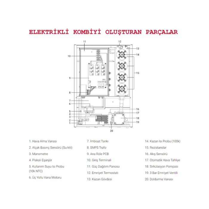 Termoakım Smart S 12 Kw Mono-Tri Sıcak Sulu Elektrikli Kombi - Görsel 5
