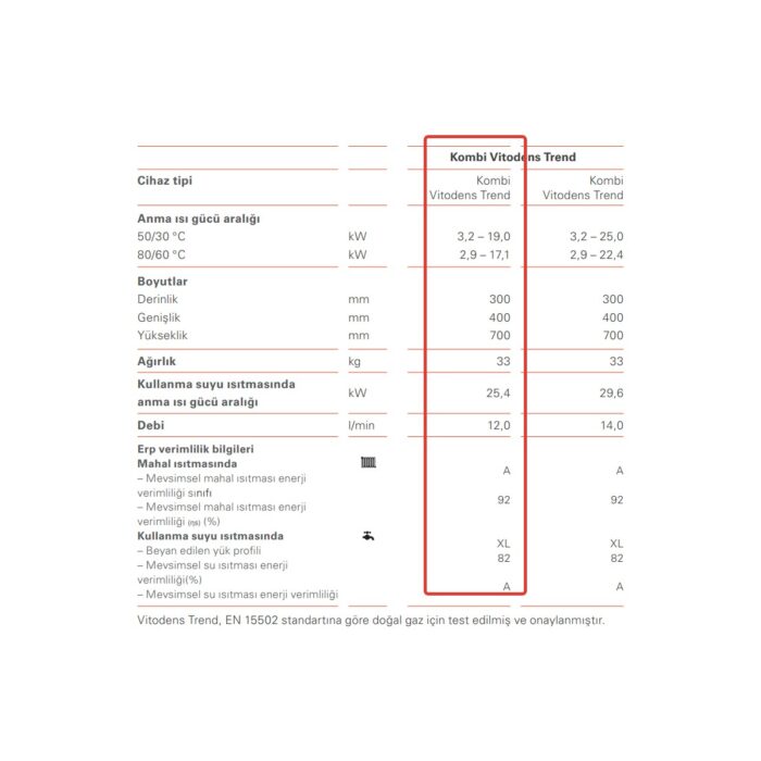 Viessmann Vitodens Trend 19KW Yoğuşmalı Kombi (Baca Dahil) - Görsel 3