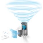 Philips AC1711/10 1000 Serisi Air Purifier Hava Temizleme Cihazı, 300 m³/sa Temiz Hava Hızı, HEPA ve Aktif Karbon Filtresi, Sessiz, Beyaz - Görsel 3