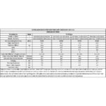 Gree Aphro A++ 18.000 BTU Duvar Tipi Inverter Klima (Montaj Dahil) - Görsel 4