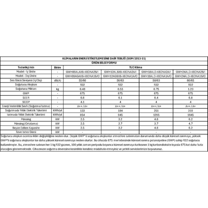 Gree Aphro A++ 18.000 BTU Duvar Tipi Inverter Klima (Montaj Dahil) - Görsel 4