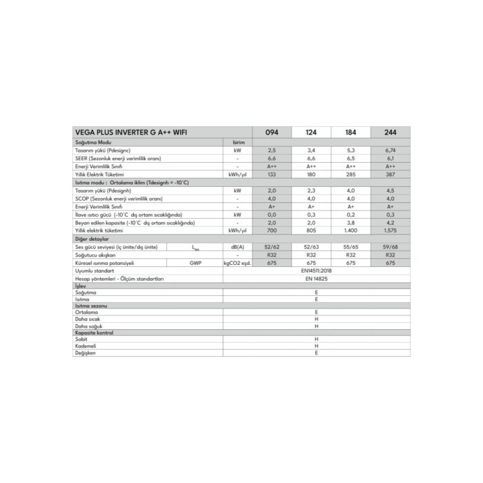 Vestel Vega Plus G 124 A++ 12000 BTU Wifi Inverter Salon Tipi Klima - Görsel 5