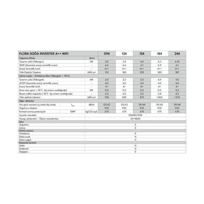 Vestel Flora Doğa Inverter 184 A++ WIFI Klima - Görsel 5