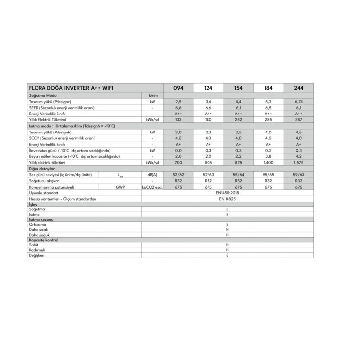 Vestel Flora Doğa 124 A++ Wifi 12000 BTU Inverter Duvar Tipi Klima - Görsel 5