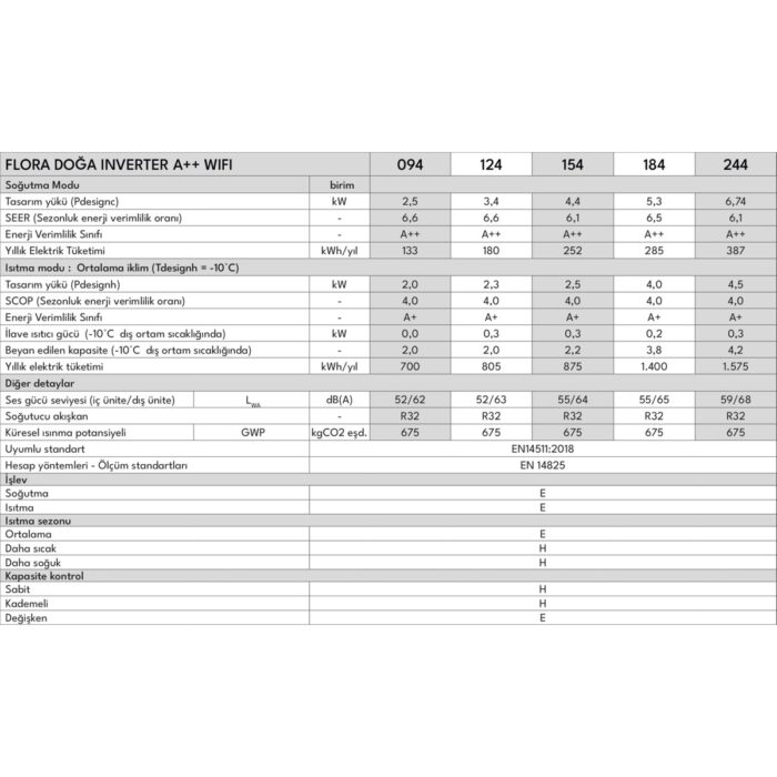 Vestel Flora Doğa 244 A++ 24000 BTU Wifi Inverter Duvar Tipi Klima - Görsel 5