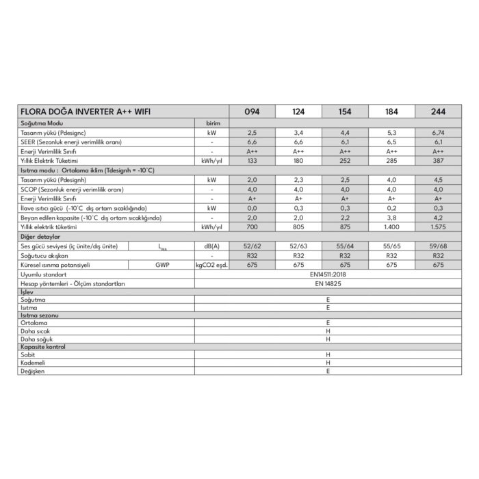 Vestel Flora Doğa 154 A++ 15000 BTU Wifi Inverter Duvar Tipi Klima - Görsel 5