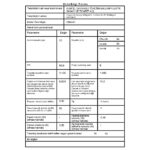 Kumtel Hdw-01 4 Programlı E Enerji Sınıfı Bulaşık Makinesi - Görsel 5