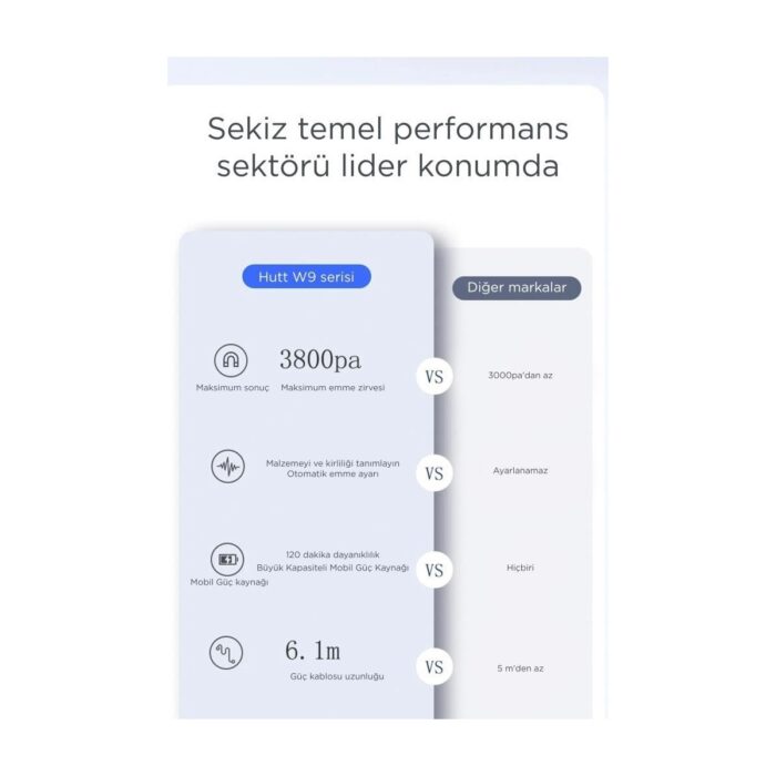 Hutt W9 Cam Silme Robotu Pencere Temizleme Robotu - Görsel 5