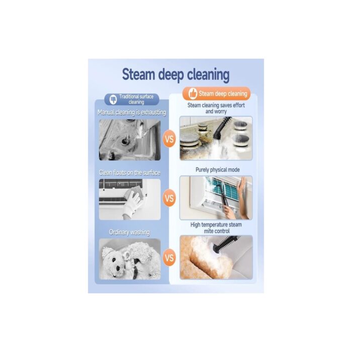 Deanb 9in1 1350W 550ML Kapasite 3mt Kablo 120° Ev Mutfak Ofis Araç Içi Otel Buharlı Temizleme Makinası - Görsel 2