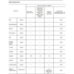 Tecna CF3320 Tye 3305 Dual Yatay Derin Dondurucu 305 L - Görsel 3