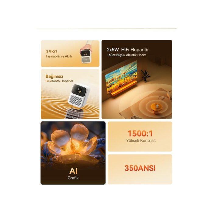 Wanbo Dali 1 Taşınabilir Projeksiyon Cihazı Bluetooth Hoparlör Modlu - Görsel 2