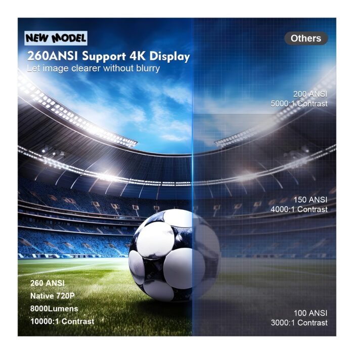 Idragon® HY300PRO Yeni Sürüm, Hızlı İşlemci, 4K Destekli Android 12 Akıllı Projeksiyon Cihazı 200ANSI 130 Inç Ekran Wifi Bluetooth HDMI - Görsel 4