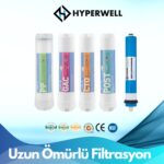 Hyperwell Arıtmalı Su Sebili - Beyaz - Görsel 4