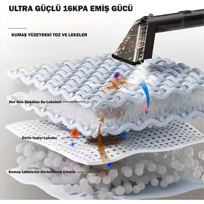 Womidi DY-506F Buhar Fonksiyonlu Dijital Ekran Halı-Koltuk Yıkama ve Leke Çıkartma Makinesi - Görsel 4