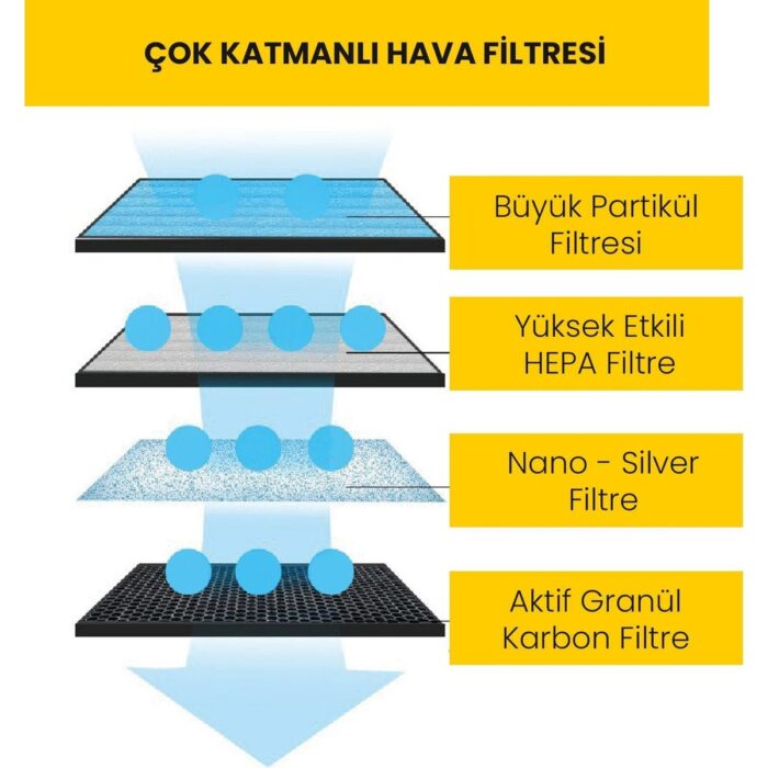 Upway K5C Hava Temizleyici Için Çok Katmanlı Aktif Karbonlu Hepa Filtre - Görsel 4