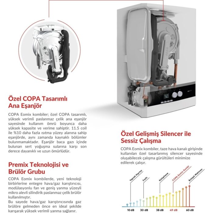 Copa Eomix 24 kW Tam Yoğuşmalı Kombi Hermetik Baca ile Yüksek Verimlilik Sağlar - Görsel 4