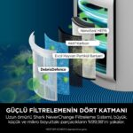 Shark Neverchange5 Air Purifier - Görsel 2