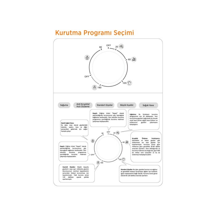 Kochler Taşınabilir Akıllı Kurutucu – 4 Kg Kapasiteli, Yer Kaplamayan, 5 Kurutma Modlu, Hızlı ve Verimli - Görsel 5