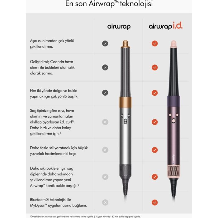 Dyson Airwrap I.d.™ Saç Şekillendirme ve Kurutma Seti (Jasper Plum) - Görsel 2