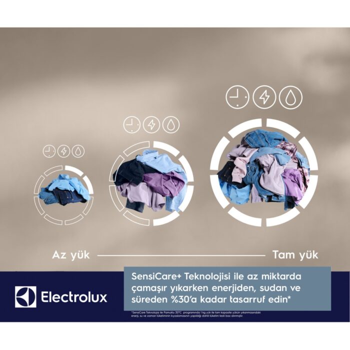 Electrolux EW8FG5602CDT 800 Serisi Ultracare 11 kg 1600 Devir Wi-Fi Koyu Gri Çamaşır Makinesi - Görsel 5