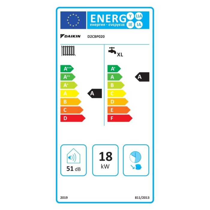 Daikin Icon 20/24 Kw Tam Yoğuşmalı Kombi (D2CBP020) - Görsel 3