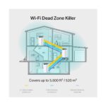 TP-Link Deco S7 (2-Pack) | Wi-Fi 5 Mesh Sistemi | AC1900 Mbps Hız | Fiber Uyumlu | Çift Bant | 1 Gbps Port | 100 Cihaz | 360 m² Kapsama Alanı | WPA3 | Mobil Uygulama ile Kolay Kurulum - Görsel 4