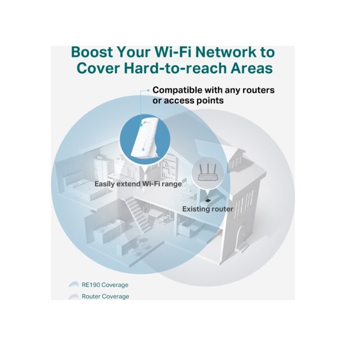 TP-Link RE190 | Wi-Fi 5 Menzil Genişletici | AC750 Mbps | Dual Band | Kolay Kurulum | Kompakt Tasarım | Tüm Modem ve Router Modelleri ile Uyumludur - Görsel 5