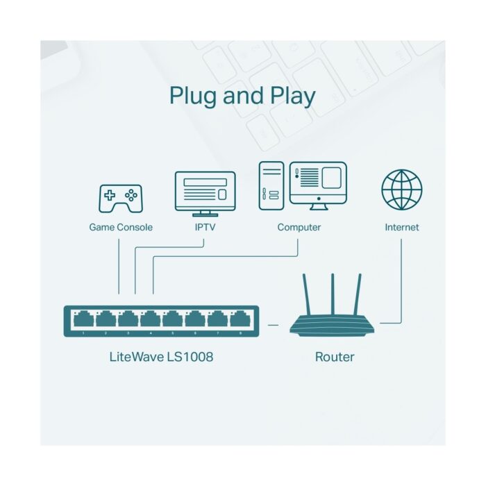 TP-Link LS1008. 8-Port 10/100Mbps Masaüstü Switch - Görsel 5