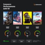 Monster Abra A5 V20.5.4 Intel Core I5 13420H 16 GB Ram 1 Tb SSD 4 GB Rtx 3050 Freedos 15,6" Fhd 144 Hz Taşınabilir Bilgisayar - Görsel 2