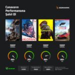 Monster Tulpar T7 V26.2.8 Intel Core I7 13620H 64 GB Ram 1 Tb SSD 8 GB Rtx 5060 Freedos 17,3" Fhd 144 Hz Oyun Bilgisayarı - Görsel 2