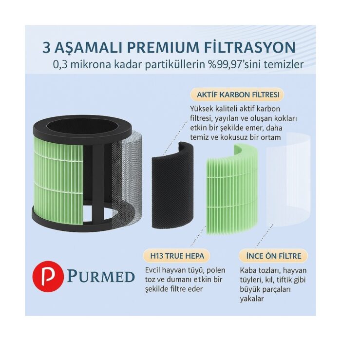 Purmed Xiaomi Smart Air Purifier 4 Lite Uyumlu Hepa + Aktif Karbon Gri Filtre - Görsel 5