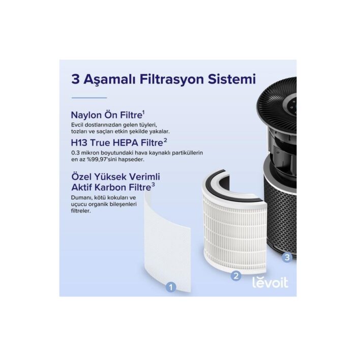 Levoit Smart 400s  Hepa Air Purifier Core Hava Temizleyici - Görsel 3