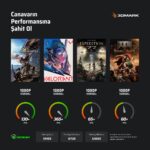 Monster Abra A7 V16.2.2 Intel Core I7 13700HX 32 GB Ram 1 Tb SSD 8 GB Rtx 5050 Freedos 17,3" Fhd 144 Hz Taşınabilir bilgisayar - Görsel 2