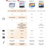 Huawei Yeni (2025) MatePad 11.5" 8GB 128GB Tablet - Görsel 3