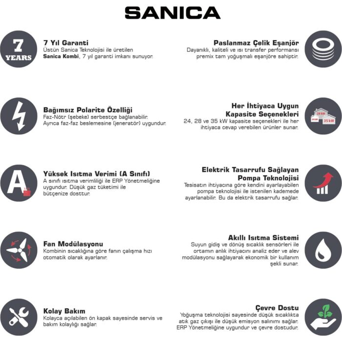 Sanica Yoğuşmalı Kombi 24 KW Baca Dahil - Görsel 4