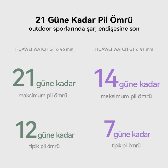 Huawei Watch GT 6 41 mm - Altın - Görsel 5