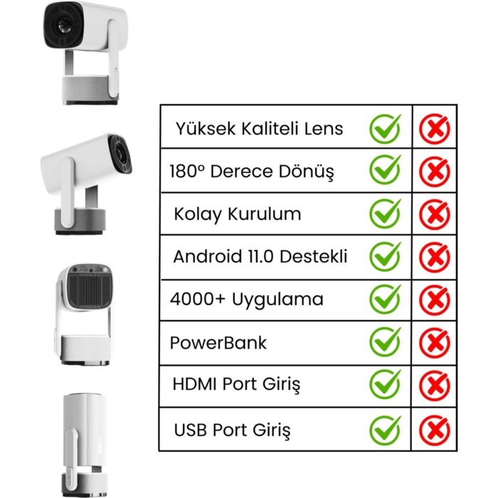 Harvox K2 Bataryalı Projeksiyon Cihazı Taşınabilir 4K Destekli 1080P Android Sistemli Projektör - Görsel 2