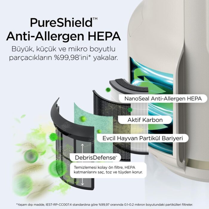 Shark Neverchange5 Compact Pro Hava Temizleyici - Görsel 4