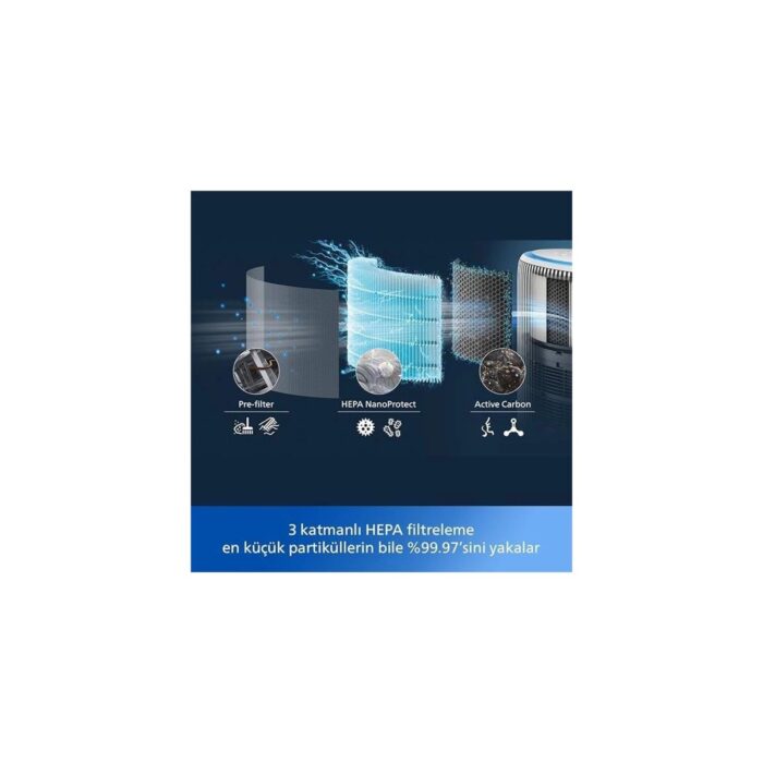 AyrStore Philips 3400 Serisi Pureprotect Water 2in1 Hava Temizleyici ve Nemlendirici, 78 M2'ye Kadar Odaları - Görsel 3