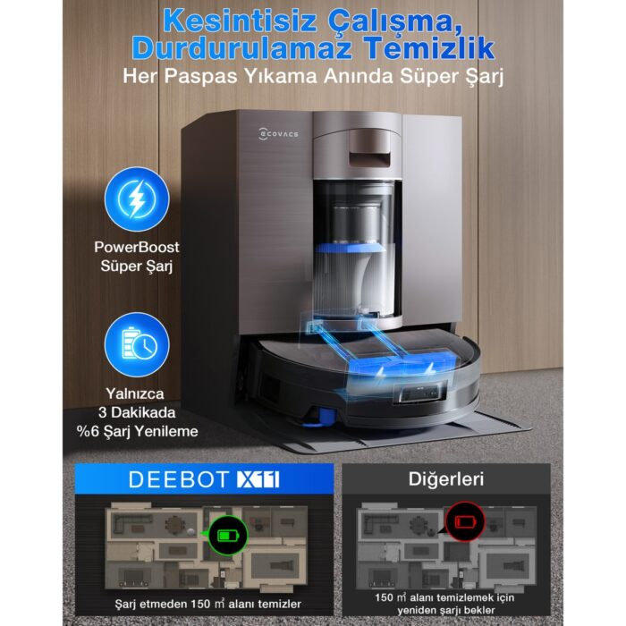 ECOVACS DEEBOT X11 OmniCyclone Toz Torbasız Robot Süpürge ve Paspas PowerBoost - Görsel 3